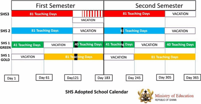The-Double-Track-system-in-Ghana-Senior-High-Schools double-track system
