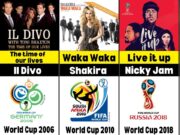 Beyond The Pitch: The Songs That Defined World Cup History fifa world cup theme songs