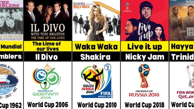 fifa world cup theme songs